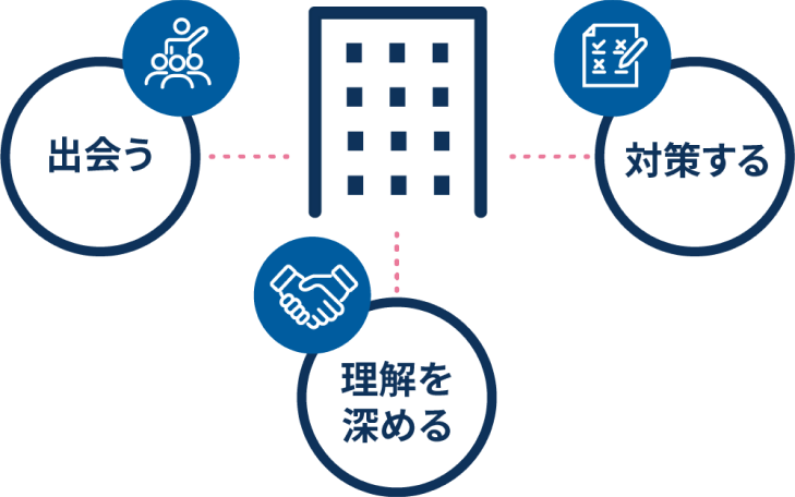 企業との一気通貫した就活の図